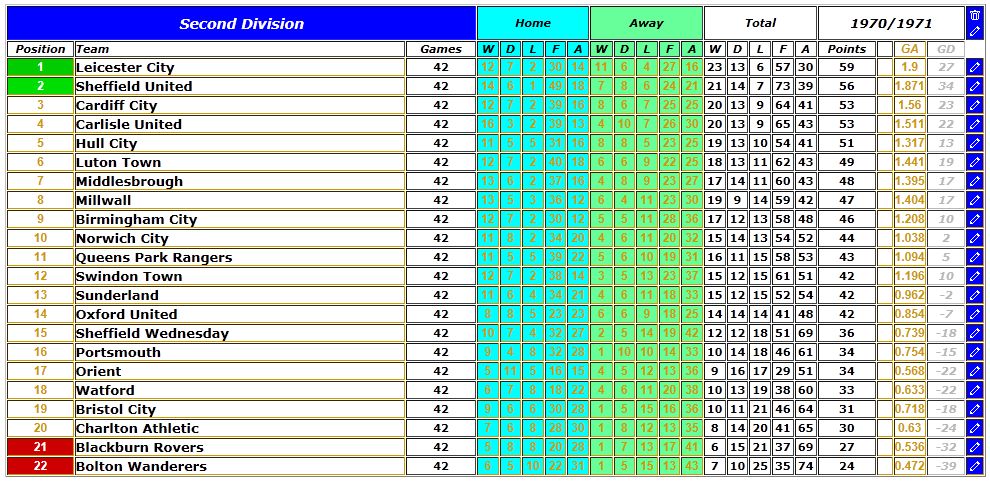 League Table